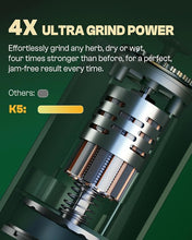 Load image into Gallery viewer, K5 Electric Kitchen Grinder Battery Powered Automatic Portable Spice Mill For Grinding - Holds up to 5 Gram
