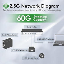 Load image into Gallery viewer, ?Upgrade? SODOLA 8-Port Unmanaged 2.5G Switch| 8 x 2.5GBASE-T Ports,60Gbps Switching Capacity, Plug &amp; Play,Fanless Homelab 2.5Gb Network Switch
