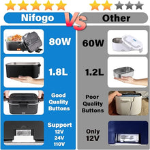 Load image into Gallery viewer, Nifogo Electric Lunch Box for Adults 80W Portable Heated Lunch Box for Men 3 in 1 Portable Food Warmer 110V/12V/24V with 1,8L Removable Stainless Steel Container &amp; Bag(Black)
