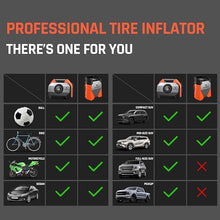 Load image into Gallery viewer, ETENWOLF ZEPHYR S3 Tire Inflator Portable Air Compressor, 1 Min Fast Inflation and 100% Duty Cycle, 160 PSI Air Pump for Cars, SUVs, Bikes, Balls (Vivid Orange)
