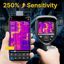 Load image into Gallery viewer, Thermal Camera for Android, P2 Pro Thermal Imager with Macro Lens, Infrared Camera with 512×384 Super IR Resolution, 256×192 IR Resolution, 15X Zoom, -4? to 1112? Temp Range for Phone (Android)
