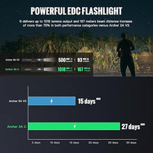 Load image into Gallery viewer, ThruNite Archer 2A C LED Rechargeable Flashlight, High 1000 Lumens AA Flashlight with Lanyard, IPX8 Waterproof Dual Switch Small Outdoor Light for Hiking, Camping, Everyday Use, EDC - CW
