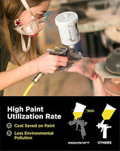 Load image into Gallery viewer, InoKraft D1 LVLP Air Spray Gun Basic Kit, Ease of use, Paint Gun for Cars &amp; House DIY Painting, 1.3mm Nozzle, with Paint Sprayer Accessories

