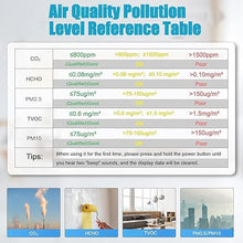 Load image into Gallery viewer, 9-in-1 Professional Indoor Air Quality Monitor PM1.0/PM2.5/PM10/CO2/Temperature/Formaldehyde Detector/Humidity TVOC/Time Display Air Quality Tester for Home Office School Portable Air Quality Tester
