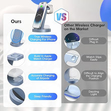Load image into Gallery viewer, 3 in 1 Charging Station for iPhone, Wireless Charger for iPhone 16 15 14 13 12 11 X Pro Max &amp; Apple Watch - Charging Stand Dock for AirPods (Blue)
