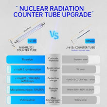 Load image into Gallery viewer, Geiger Counter Nuclear Radiation Detector - FNIRSI Radiation Dosimeter with LCD Display, Portable Handheld Beta Gamma X-ray Rechargeable Radiation Monitor Meter, 5 Dosage Units Switched
