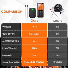 Load image into Gallery viewer, 300FT Wireless Meat Thermometer with 2 Probes-Rechargeable, Rechargeable Digital Digital Cooking Thermometer with Alarm Function Preprogrammed Temperatures for The Oven, Kitchen, BBQ IP67
