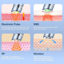 Load image into Gallery viewer, MiSMON High Frequency Facial Machines, 4 in 1 Facial Massager Micro-Current Light Therapy Device for Face
