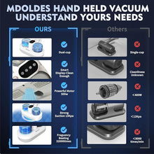 Load image into Gallery viewer, MDOLDES?Bed Vacuum Cleaner, high Efficiency UV-C and high Heating Technology, Equipped with UV 15Kpa Suction HEPA Filter, ultrasonic Five-Weight Technology, Mattress Vacuum Cleaner, 500W, Wired
