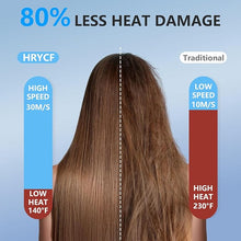 Load image into Gallery viewer, Ionic Hair Dryer, High Speed Hair Dryer,160000RPM Professional Blow Dryer 500 Millions Negative Ionic Care Fast Drying Hair Dryer, Thermo-Control Low Noise with Magnetic Nozzle &amp; Diffuser, Black
