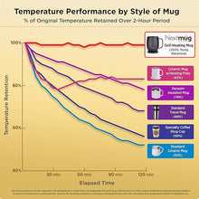 Load image into Gallery viewer, Nextmug - Temperature-Controlled, Self-Heating Coffee Mug (Sage - 14 oz.)
