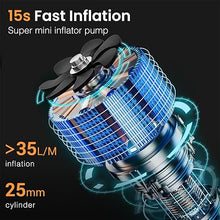 Load image into Gallery viewer, PECHAM Tire Inflator Portable Air Compressor,USB 5V 20000mAh Battery 160PSI Cordless Tire Pump Electric Air Pump for Car Tires,Fits Car/Truck/Motorcycle/Balls/Bicycles
