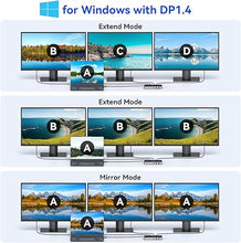 Load image into Gallery viewer, Laptop Docking Station,16 in 1 Docking Station USB C Dock Triple Monitor,USB C Docking Station with 3 HDMI,PD 100W, USB 3.1/3.0/2.0,RJ 45 Ethernet,SD/TF,Audio for Dell/HP/Lenovo
