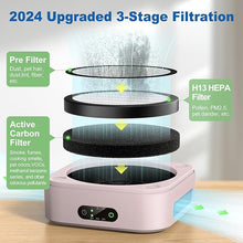 Load image into Gallery viewer, Air Purifiers for Home, TDBYWAE Air Purifier for Bedroom Up to 600 ft², H13 True HEPA Air Purifier for Pets Dust Dander Pollen Odor Smoke, with New Quiet Wind Wheel System, for Desk/Car/Travel?Pink?
