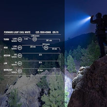 Load image into Gallery viewer, OLIGHT Prowess Rechargeable High Lumen Flashlights, 5,000 Lumens Super Bright Flashlight with Holster, High-Efficiency USB-C Charging LED Flashlight
