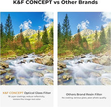Load image into Gallery viewer, K&amp;F Concept 49mm UV/CPL/ND Lens Filter Kit (3 Pieces)-18 Multi-Layer Coatings, UV Filter + Polarizer Filter + Neutral Density Filter (ND4) + Cleaning Cloth+ Filter Pouch for Camera Lens (K-Series)
