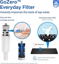 Load image into Gallery viewer, PHILIPS Filtered Water Bottle, Insulated Stainless Steel Water Bottles with Filter, Replaces 450 Plastic Bottle with 3 GoZero Everyday Water Filter, BPA-Free Filter Bottle, Keeps Cold/Hot,18.6oz
