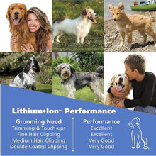 Load image into Gallery viewer, Wahl USA Lithium Ion Pro Series Cordless Animal Clippers – Rechargeable, Heavy-Duty, Electric Dog &amp; Cat Grooming Kit for Small &amp; Large Breeds with Thick to Heavy Coats – Model 9766
