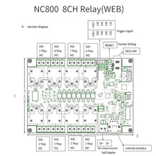 Load image into Gallery viewer, Ethernet RJ45 TCP/IP Relay Remote Control Controller Network Web Server 8 Channels Relay Module Board 250V/AC 10A with Case(White)

