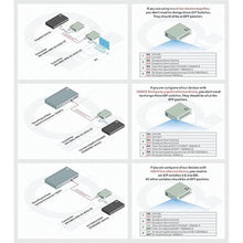 Load image into Gallery viewer, Multimode ST Gigabit Fiber Media Converter - Built-in ST Fiber Module 550 m (0.34 Miles) 850 nm - to UTP Cat5e 10/100/1000 RJ-45 – Auto Sensing Gigabit or Fast Ethernet - Jumbo Frame - LLF Support
