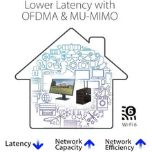 Load image into Gallery viewer, ASUS AX1800 PCIe WiFi Adapter (PCE-AX1800) - WiFi 6, Bluetooth 5.2, Ultra-Low Latency Wireless, 2 External Antenna, Supporting Total Data Rate up to 1800Mbps, WPA3 Network Security, OFDMA and MU-MIMO
