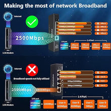 Load image into Gallery viewer, 2.5G Uplink Ethernet Splitter, 2.5Gb Uplink Port &amp; 4×1000Mbps Ethernet Port, Home Multi-Gigabit Network Hub Switch, Unmanaged Plug &amp; Play, Metal Case, Desktop/Wall-Mount
