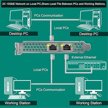 Load image into Gallery viewer, PCIE X8 Interface to 2X 10Gbps RJ45 Ports Network Adapter, Intel X540-AT2 Ethernet Controller, 2X 10GbE RJ45 Interface PCIE NIC Card, PCI Express 10GbE Converged Network Adapter (X540T2)
