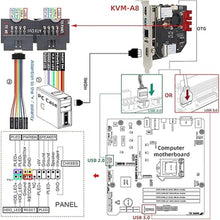 Load image into Gallery viewer, Geekworm KVM-A8 PCIe Version for Raspberry Pi 4 Model B KVM Over IP Support KVM V3 PoE ATX HDMI CSI (Unassembled and Not Include Raspberry Pi 4)
