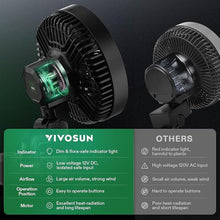 Load image into Gallery viewer, VIVOSUN AeroWave E6 Grow Tent Fan 6”, EC Motor, Smart Wifi Control, US Patented Auto Oscillating Clip fan, Weatherproof IP-54, Strong Airflow but Quiet for Hydroponic Ventilation Circulation, 1-Pack
