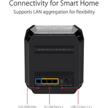 Load image into Gallery viewer, ASUS ROG Rapture GT6 (2PK) AX10000 Tri-Band WiFi 6 Gaming Mesh System, Covers up to 5,800 sq ft, 2.5 Gbps Port, Triple-Level Game Acceleration, UNII 4, Free Lifetime Internet Security, Black
