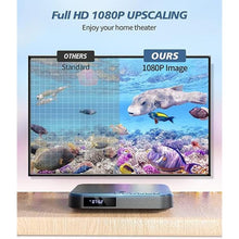 Load image into Gallery viewer, Mini DVD Player HDMI, DESOBRY 1080P HD Small Compact DVD Player for Smart TV with All Region Free, DVD CD Player with AV Output, USB/TF Card Input, Remote Control, Support PAL/NTSC
