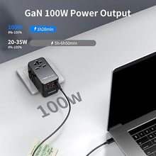 Load image into Gallery viewer, MOMAX Universal Travel Adapter, 100W Fast GaN International Power Adapter, 2PD USB-C+2QC USB-A Travel Adapter, US, UK, EU, AU Travel Adapter Worldwide for Laptops, Tablets, Phones, Vision Pro
