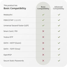 Load image into Gallery viewer, Yubico - Security Key NFC - Basic Compatibility - Multi-factor authentication (MFA) Security Key, Connect via USB-A or NFC, FIDO Certified
