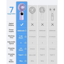 Load image into Gallery viewer, Portable Handheld Fan, 4000mAh Battery Operated 3 in 1 Multifunction Personal Travel Fan with Digital Display, 90° Foldable Desk Fan with Base, 5 Speed Lash Fan for Makeup/Commute/Office
