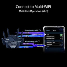 Load image into Gallery viewer, ASUS RT-BE96U BE19000 802.11BE Tri-Band Performance WiFi 7 Extendable Router with 6GHz support, Dual 10G Port, 320Mhz, lifetime internet security , MLO, Multi-RU puncturing , AiMesh Support
