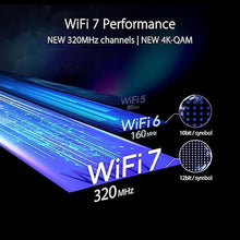 Load image into Gallery viewer, ASUS RT-BE96U BE19000 802.11BE Tri-Band Performance WiFi 7 Extendable Router with 6GHz support, Dual 10G Port, 320Mhz, lifetime internet security , MLO, Multi-RU puncturing , AiMesh Support
