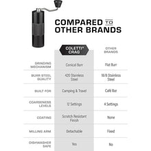 Load image into Gallery viewer, COLETTI Crag Manual Coffee Grinder — Hand Coffee Grinder — CNC Burr Precision Hand Grind, Heavy Duty for Travel, Camping, Hiking &amp; Adventure – Includes Brush [Black Coat]
