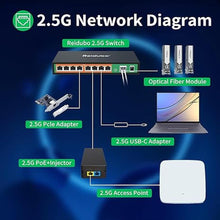 Load image into Gallery viewer, 9 Port 2.5GB Switch, 8x2.5G Ports with 10G SFP Uplink, Unmanaged 2.5Gb Ethernet Network Switch, Plug &amp; Play, Desktop/Wall-Mount, Fanless Metal Design
