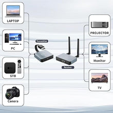 Load image into Gallery viewer, Wireless HDMI Transmitter and Receiver, Wireless HDMI Extender, Wireless HDMI Adapter Plug &amp; Play 2.4/5GHz Streaming Video/Audio from Laptop, PC to HDTV/Projector/Monitor
