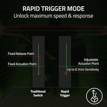 Load image into Gallery viewer, Razer Huntsman V3 Pro Mini 60% Esports Gaming Keyboard: Analog Optical Switches - Razer Snap Tap - Rapid Trigger - Adjustable Actuation - Dual-Purpose Mod Keys - Doubleshot PBT Keycaps - Black

