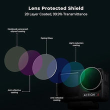 Load image into Gallery viewer, K&amp;F Concept ND Filter Kit Compatible with DJI Osmo Action 4, ND8 ND16 ND32 ND64 4 Pack Light Reduction Exposure Control Optical Glass Filters with Multi-Layer Coating
