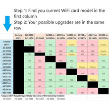 Load image into Gallery viewer, Legacy M.2 WiFi Card for Intel AC 9260 with Bluetooth 5.1 | Up to 1.73Gbps, MU-MIMO, WiFi 5 | Works with Intel, AMD, Linux &amp; Windows 10/11 | No vPro | Model 9260NGW WiFi Adapter (AC9260)
