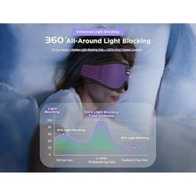 Load image into Gallery viewer, LC-dolida Sleep Mask with Bluetooth Headphones Bluetooth Sleep Mask Sleep Headphones,3D Eye Mask for Sleeping Mask Music Sleeping Headphones for Side Sleepers Meditation Gifts Gadgets for Men Women
