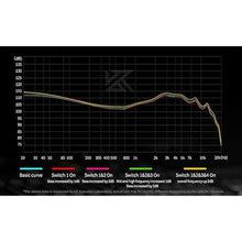 Load image into Gallery viewer, KZ Castor in Ear Monitor Headphones, HiFi Improved Bass in-Ear Earphone Sound Tuning Noise Isolating IEM, Dual-Dynamic Driver Wired Earbuds, 2PIN-C Detachable Cable
