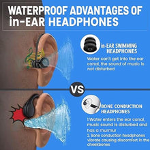 Load image into Gallery viewer, IP68 Waterproof Swimming Headphones with Mic, Stereo Sweatproof in-Ear Earphones, Noise Cancelling Headsets for Gym Running Workout, 16 Hours Playtime
