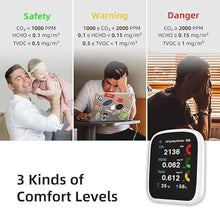 Load image into Gallery viewer, Indoor Air Quality Monitor, 5 in 1 Professional &amp; Accurate CO2, TVOC, HCHO, Humidity&amp; Temperature Detector for Tent Camping Home Office School Car
