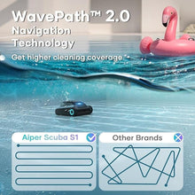 Load image into Gallery viewer, AIPER Scuba S1 Cordless Robotic Cleaner, Smart Navigation for Inground Pools up to 1,600 Sq.ft, Wall and Waterline Cleaning Vacuum

