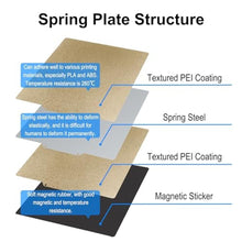 Load image into Gallery viewer, TMYPN 330x330mm Double Side Texture PEI Build Plate for Elegoo Neptune 3 Plus / 4 Plus 3D Printer, Spring Steel Plate and Magnetic Base Print Bed for A30/A30 Pro, Tronxy X3S/X5S/X5S Pro, Qid1 X-Max3
