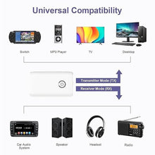 Load image into Gallery viewer, Bluetooth Transmitter Receiver 2 in 1, Hands-Free Call Aux Bluetooth Adapter for Car, 3.5mm Wireless Audio Adapter Home Audio System Headphones Airplane Speaker, White
