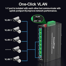 Load image into Gallery viewer, 8 Port Gigabit Industrial Switch,DIN-Rail Unmanaged Ethernet Switch with 15W DIN-Rail Industrial Power Supply,10/100/1000Mbps Network Switch,IP40,One-Key VLAN,Lightning Protection
